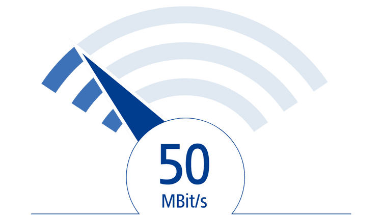 unlimited 50 mbits